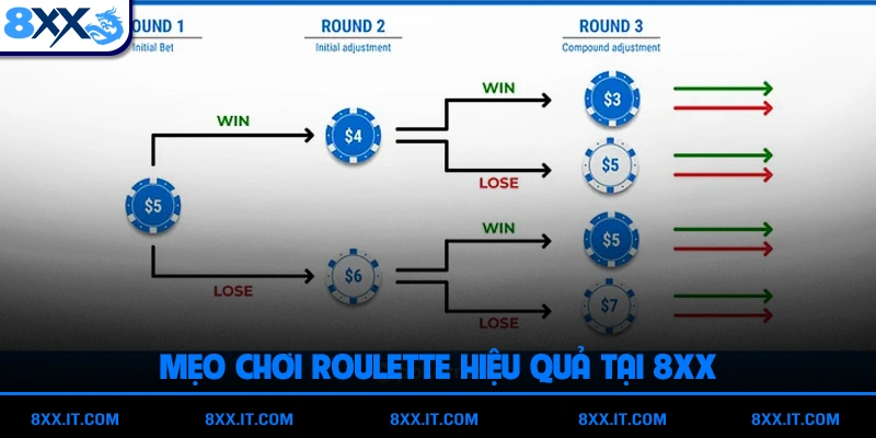 Mẹo chơi Roulette hiệu quả tại 8XX